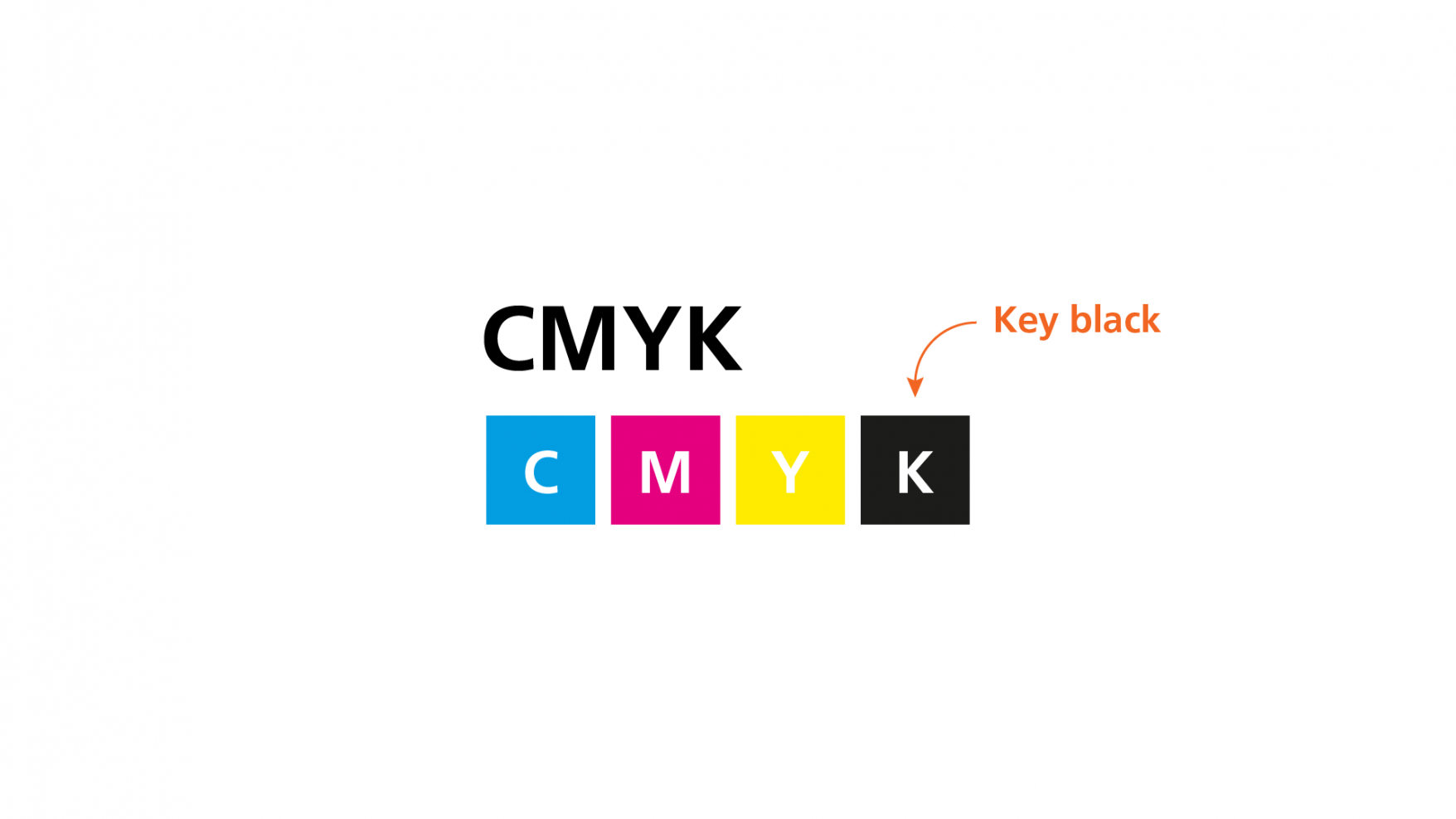 cosa significa l'acronimo CMYK
