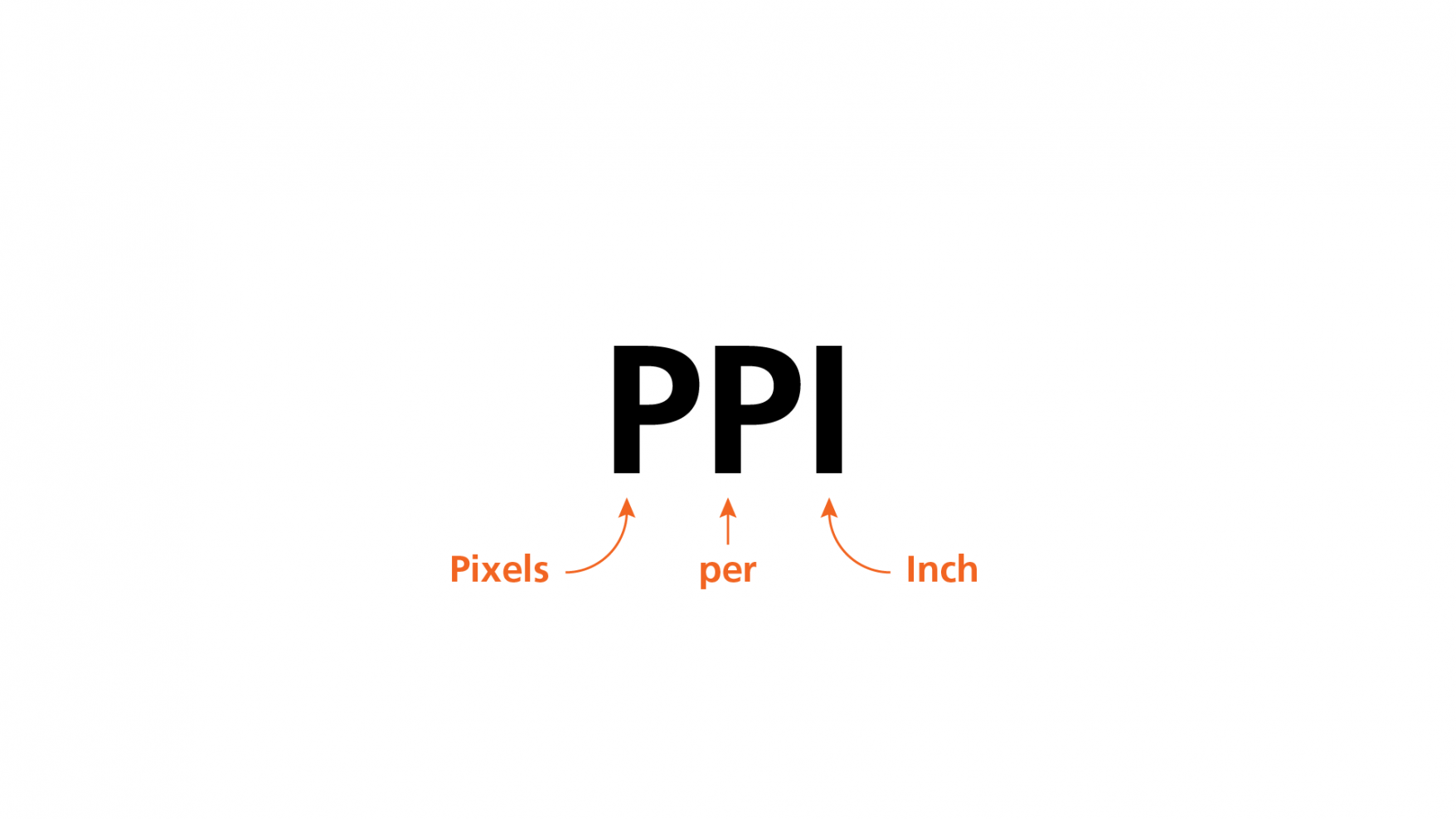 definizione ppi pixels per inch