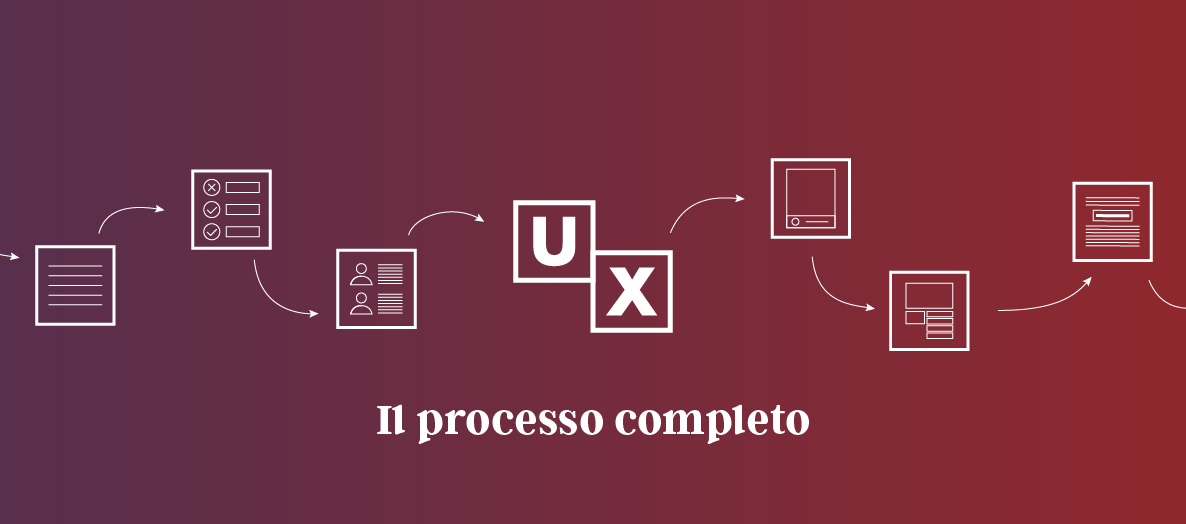 il processo completo user experience