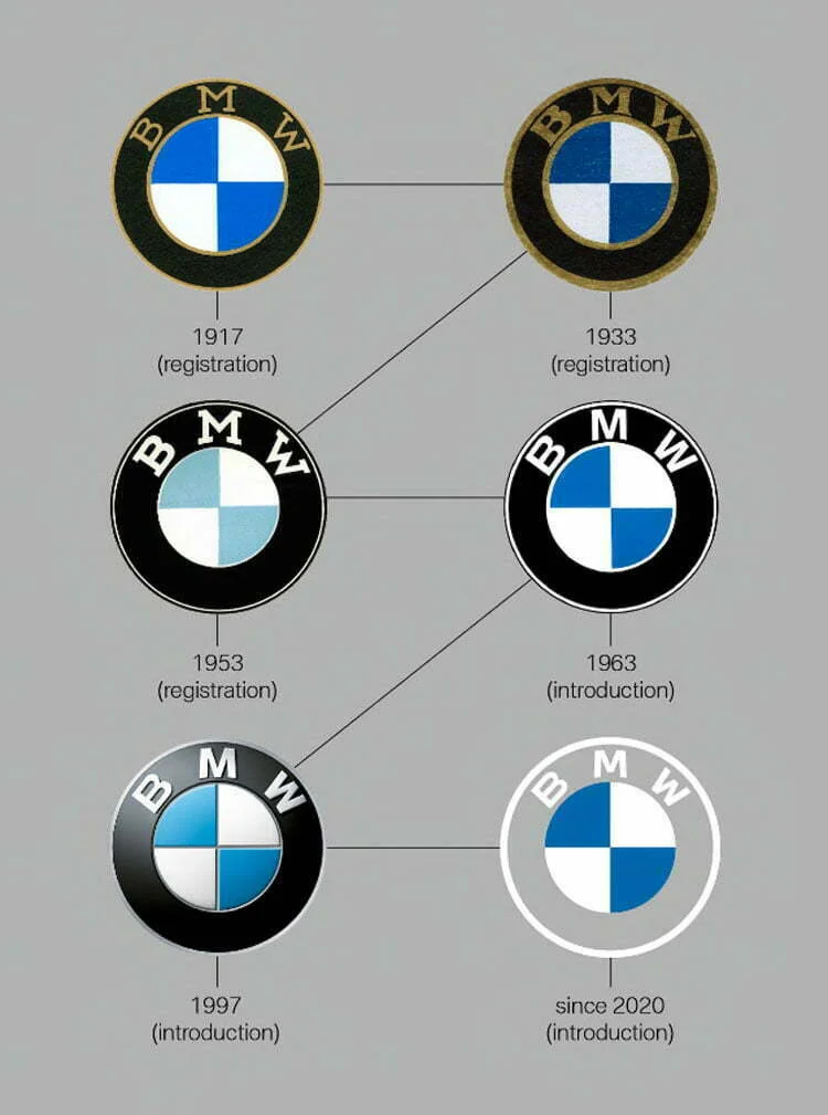 BMW ha aggiornato il suo logo — Grafigata!