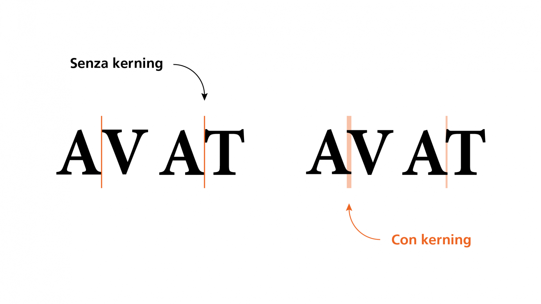 correzione ottica distanza font kerning
